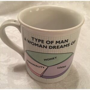 Hallmark Coffee Cup Mug Type Of Man A Woman Dreams Of Type Of Man Available 85